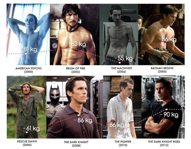 The Amazing Weight Loss and Gain of Christian Bale.